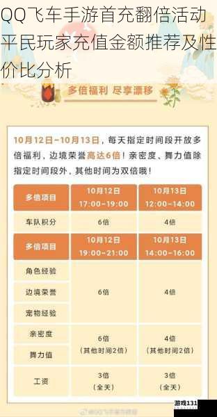 QQ飞车手游首充翻倍活动平民玩家充值金额推荐及性价比分析