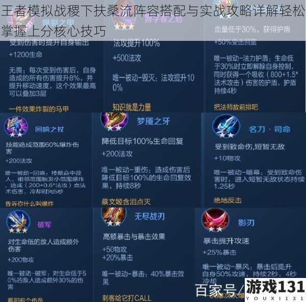 王者模拟战稷下扶桑流阵容搭配与实战攻略详解轻松掌握上分核心技巧