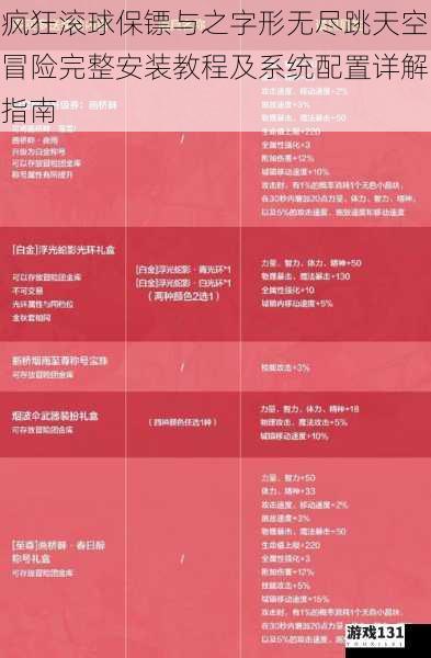 疯狂滚球保镖与之字形无尽跳天空冒险完整安装教程及系统配置详解指南