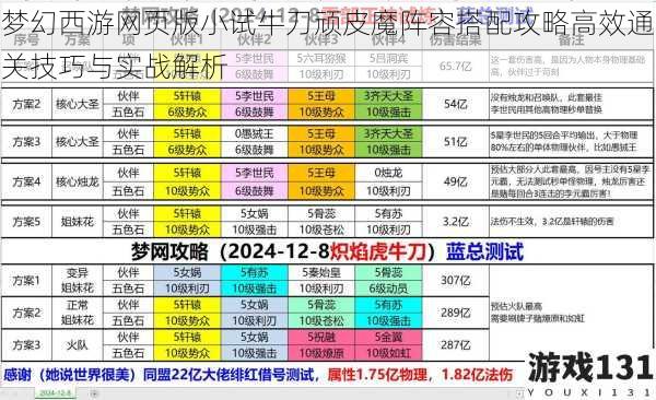 梦幻西游网页版小试牛刀顽皮魔阵容搭配攻略高效通关技巧与实战解析