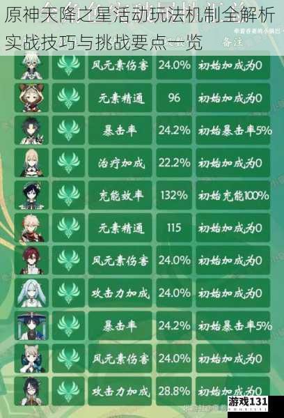 原神天降之星活动玩法机制全解析 实战技巧与挑战要点一览