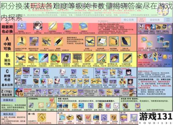 积分换装玩法各难度等级关卡数量揭晓答案尽在游戏内探索