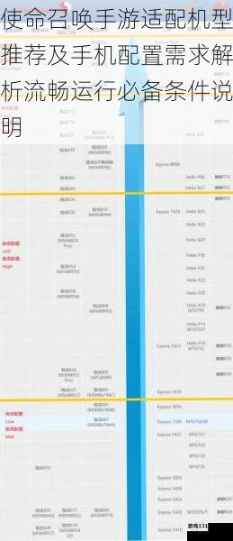 使命召唤手游适配机型推荐及手机配置需求解析流畅运行必备条件说明