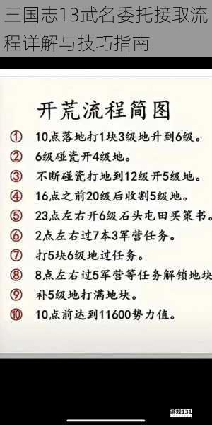 三国志13武名委托接取流程详解与技巧指南