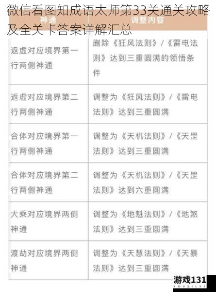 微信看图知成语太师第33关通关攻略及全关卡答案详解汇总