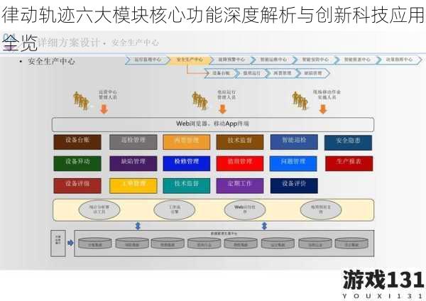 律动轨迹六大模块核心功能深度解析与创新科技应用全览