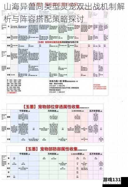 山海异兽同类型灵宠双出战机制解析与阵容搭配策略探讨