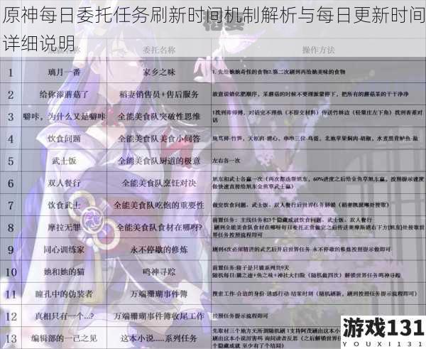 原神每日委托任务刷新时间机制解析与每日更新时间详细说明