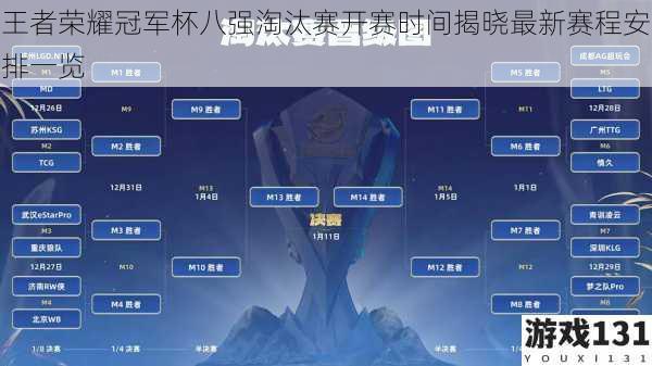 王者荣耀冠军杯八强淘汰赛开赛时间揭晓最新赛程安排一览