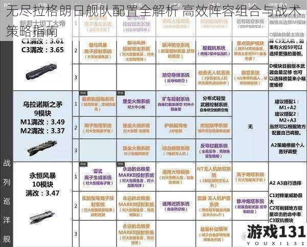 无尽拉格朗日舰队配置全解析 高效阵容组合与战术策略指南