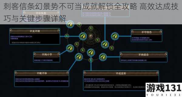 刺客信条幻景势不可当成就解锁全攻略 高效达成技巧与关键步骤详解