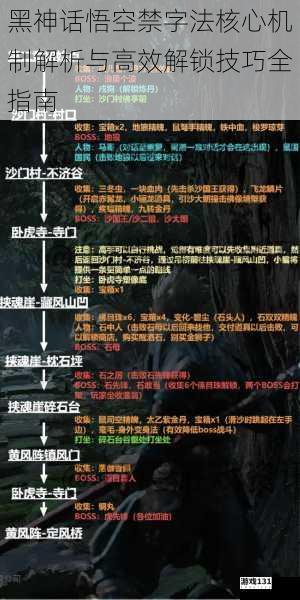 黑神话悟空禁字法核心机制解析与高效解锁技巧全指南