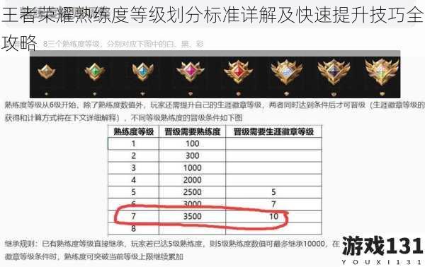 王者荣耀熟练度等级划分标准详解及快速提升技巧全攻略