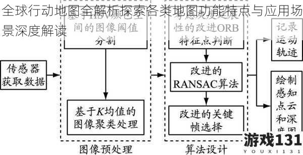 全球行动地图全解析探索各类地图功能特点与应用场景深度解读