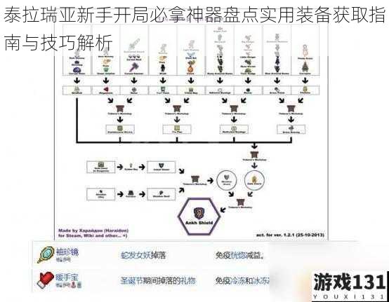 泰拉瑞亚新手开局必拿神器盘点实用装备获取指南与技巧解析