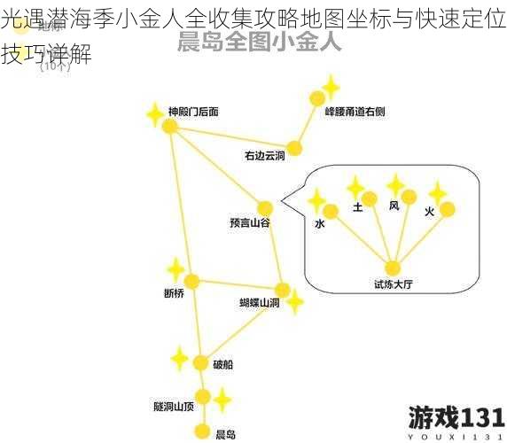 光遇潜海季小金人全收集攻略地图坐标与快速定位技巧详解