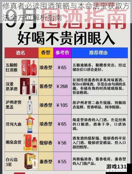 修真者必读囤酒策略与本命法宝获取方法全方位解析指南