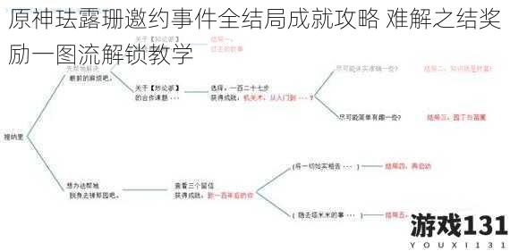 原神珐露珊邀约事件全结局成就攻略 难解之结奖励一图流解锁教学