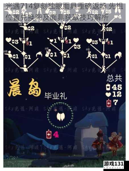 光遇714复刻独眼面具重磅返场 先祖位置兑换图及面具获取技巧解析