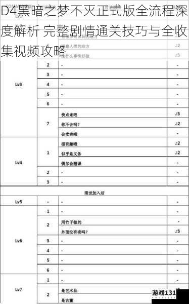 D4黑暗之梦不灭正式版全流程深度解析 完整剧情通关技巧与全收集视频攻略