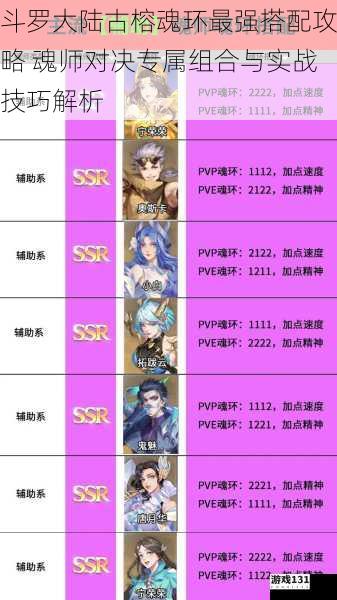 斗罗大陆古榕魂环最强搭配攻略 魂师对决专属组合与实战技巧解析