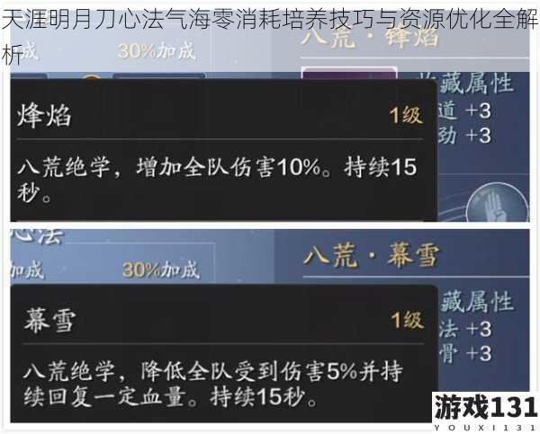 天涯明月刀心法气海零消耗培养技巧与资源优化全解析