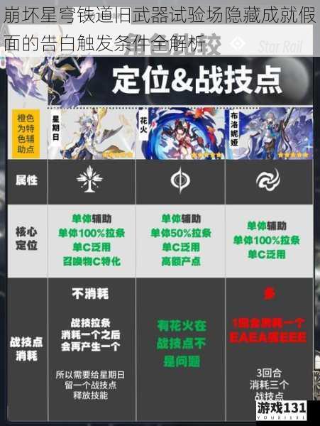 崩坏星穹铁道旧武器试验场隐藏成就假面的告白触发条件全解析