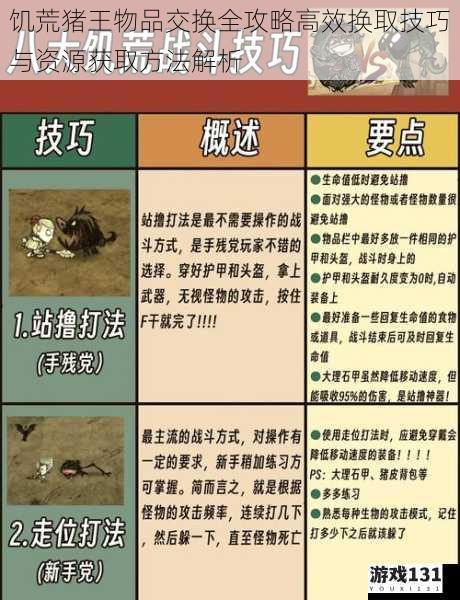 饥荒猪王物品交换全攻略高效换取技巧与资源获取方法解析