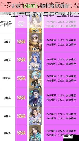 斗罗大陆第五魂环搭配指南魂师职业专属选择与属性强化全解析