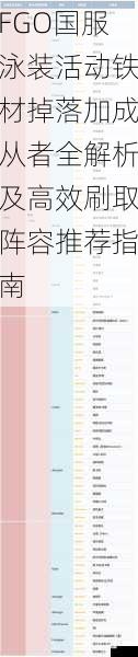 FGO国服泳装活动铁材掉落加成从者全解析及高效刷取阵容推荐指南