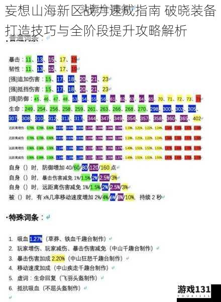 妄想山海新区战力速成指南 破晓装备打造技巧与全阶段提升攻略解析