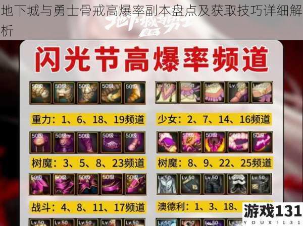地下城与勇士骨戒高爆率副本盘点及获取技巧详细解析