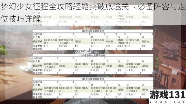 梦幻少女征程全攻略轻鬆突破旅途关卡必备阵容与走位技巧详解