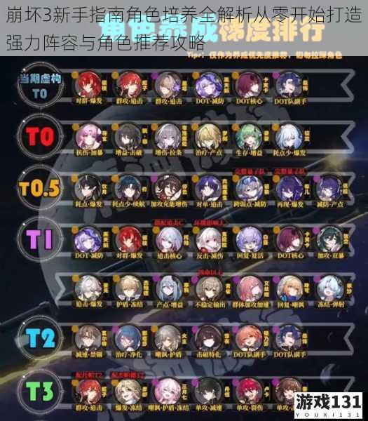 崩坏3新手指南角色培养全解析从零开始打造强力阵容与角色推荐攻略