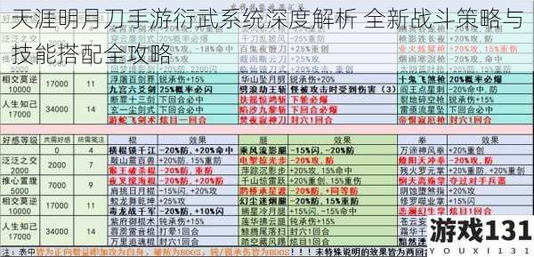 天涯明月刀手游衍武系统深度解析 全新战斗策略与技能搭配全攻略