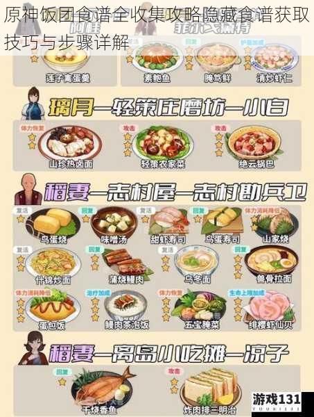 原神饭团食谱全收集攻略隐藏食谱获取技巧与步骤详解