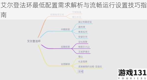 艾尔登法环最低配置需求解析与流畅运行设置技巧指南