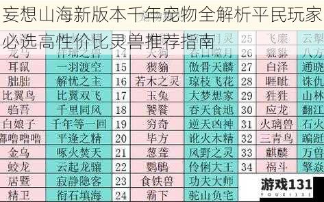 妄想山海新版本千年宠物全解析平民玩家必选高性价比灵兽推荐指南
