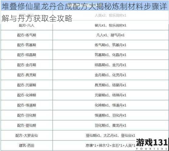 堆叠修仙星龙丹合成配方大揭秘炼制材料步骤详解与丹方获取全攻略