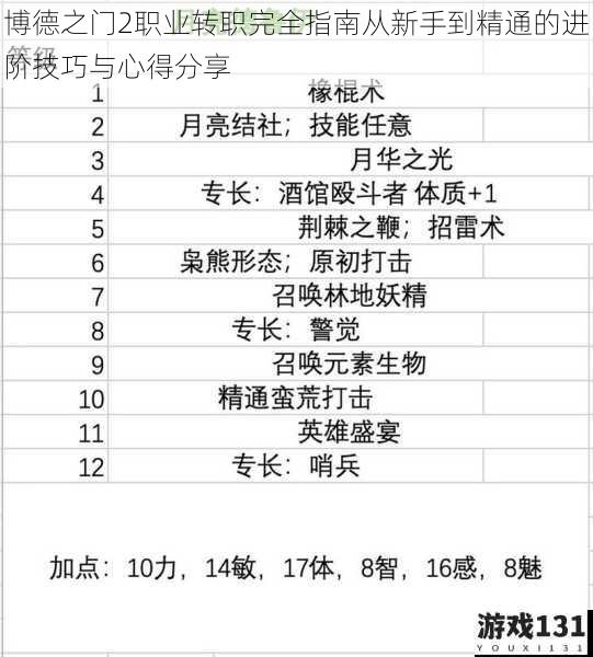 博德之门2职业转职完全指南从新手到精通的进阶技巧与心得分享