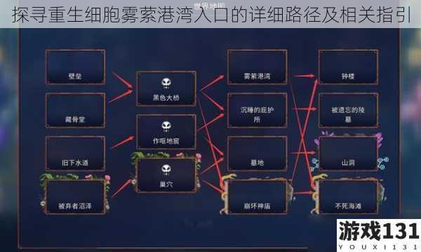 探寻重生细胞雾萦港湾入口的详细路径及相关指引