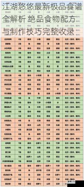 江湖悠悠最新极品食谱全解析 绝品食物配方与制作技巧完整收录