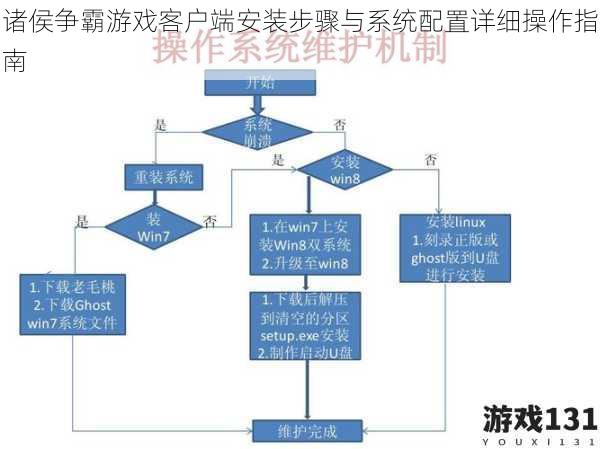 诸侯争霸游戏客户端安装步骤与系统配置详细操作指南
