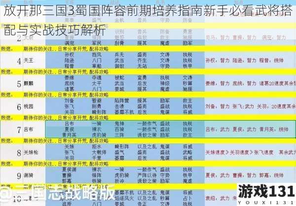 放开那三国3蜀国阵容前期培养指南新手必看武将搭配与实战技巧解析