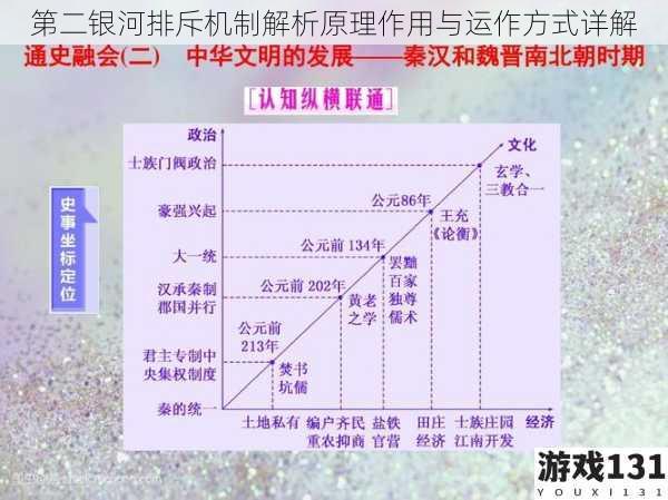 第二银河排斥机制解析原理作用与运作方式详解