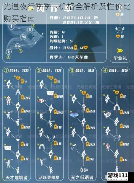 光遇夜行季季卡价格全解析及性价比购买指南