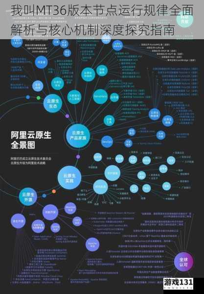 我叫MT36版本节点运行规律全面解析与核心机制深度探究指南