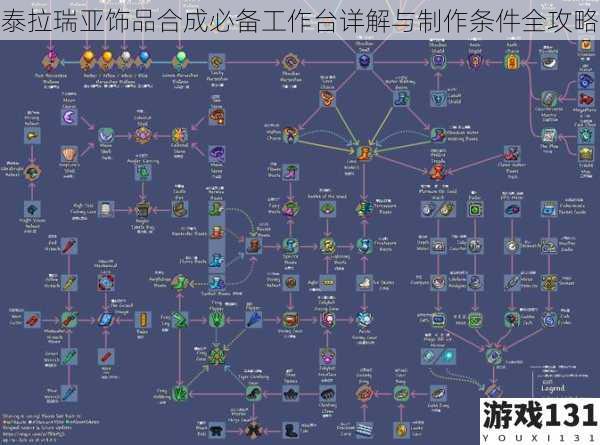 泰拉瑞亚饰品合成必备工作台详解与制作条件全攻略