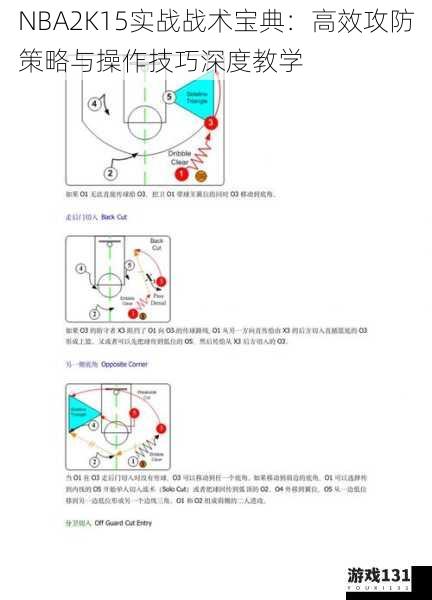 NBA2K15实战战术宝典:高效攻防策略与操作技巧深度教学