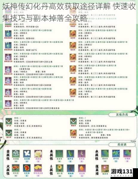 妖神传幻化丹高效获取途径详解 快速收集技巧与副本掉落全攻略